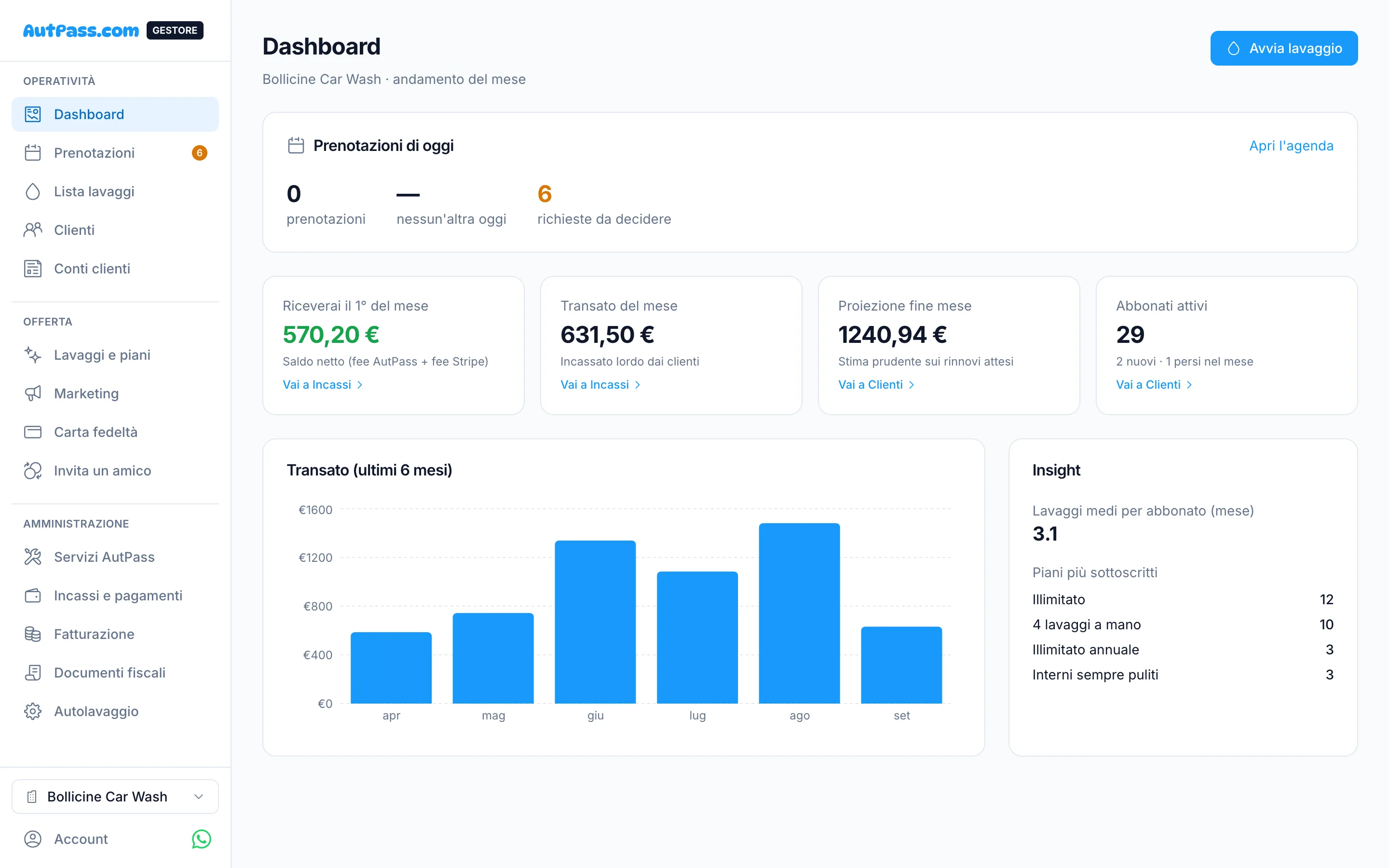 Operator dashboard with this month's income and today's bookings