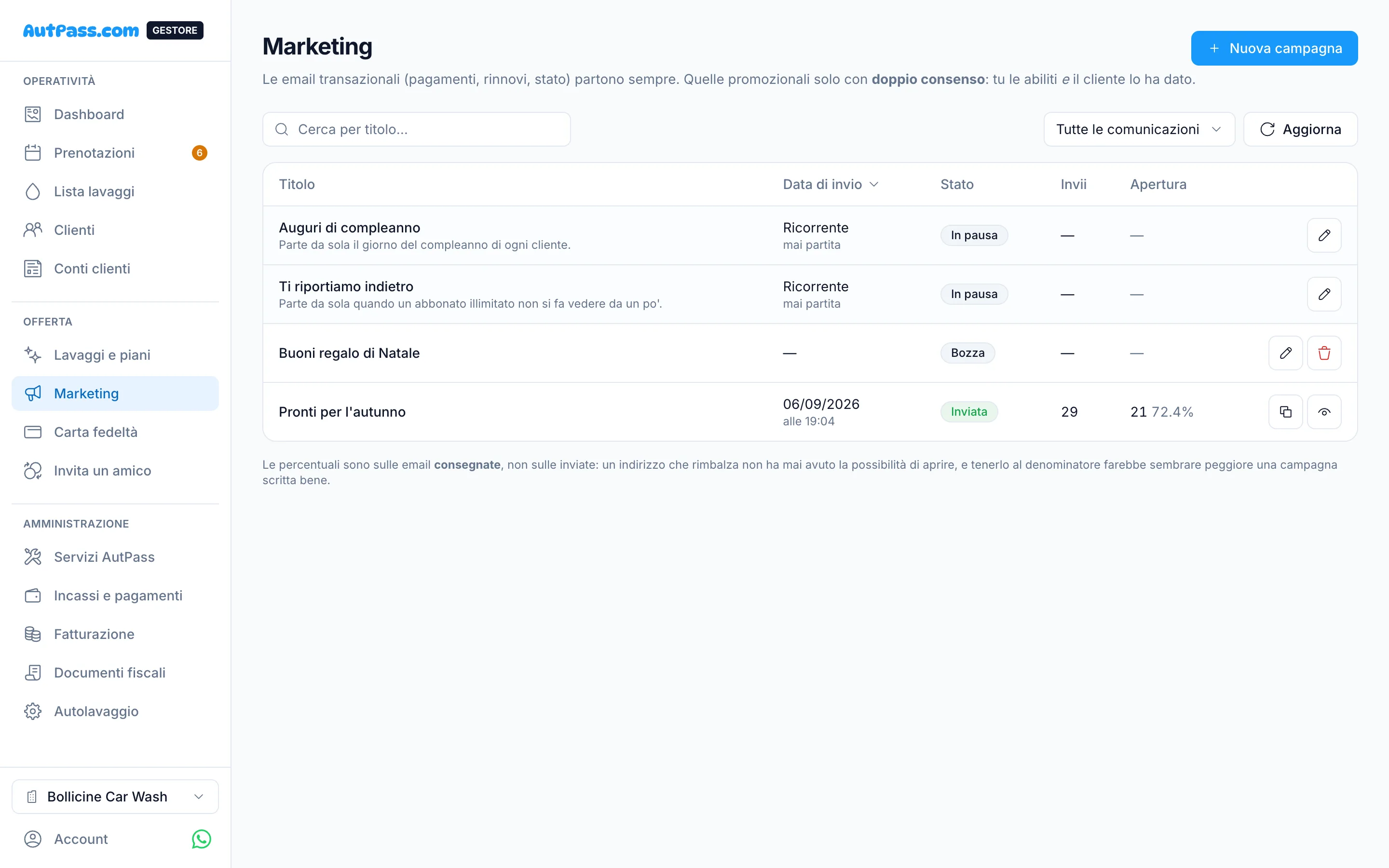 Campagne email con aperture e clic